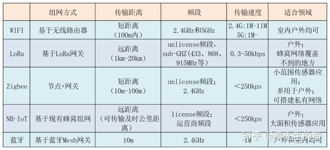 wlan和wifi的区别图片