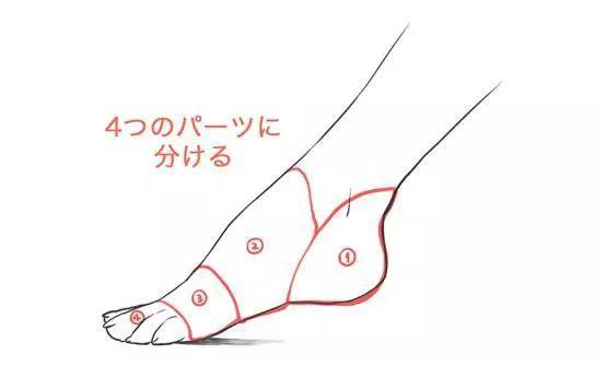 一位足控的自我修养——如何画好一双脚?
