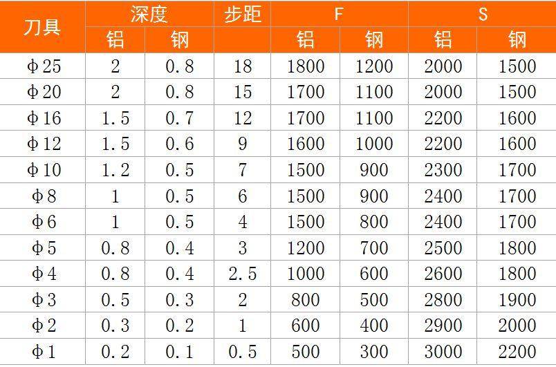 球刀步距对照表图片