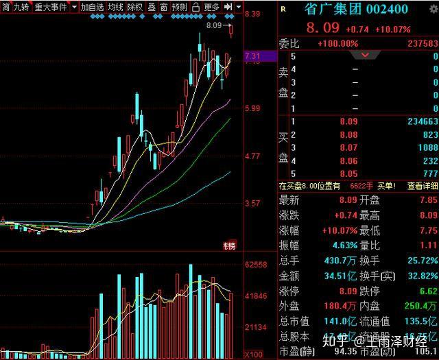 數據中心雲計算概念趨勢股主力掃貨430萬手封板漲停股性活躍