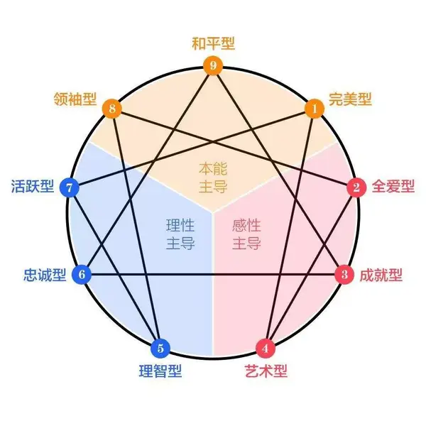 全面个性分析与运势预测