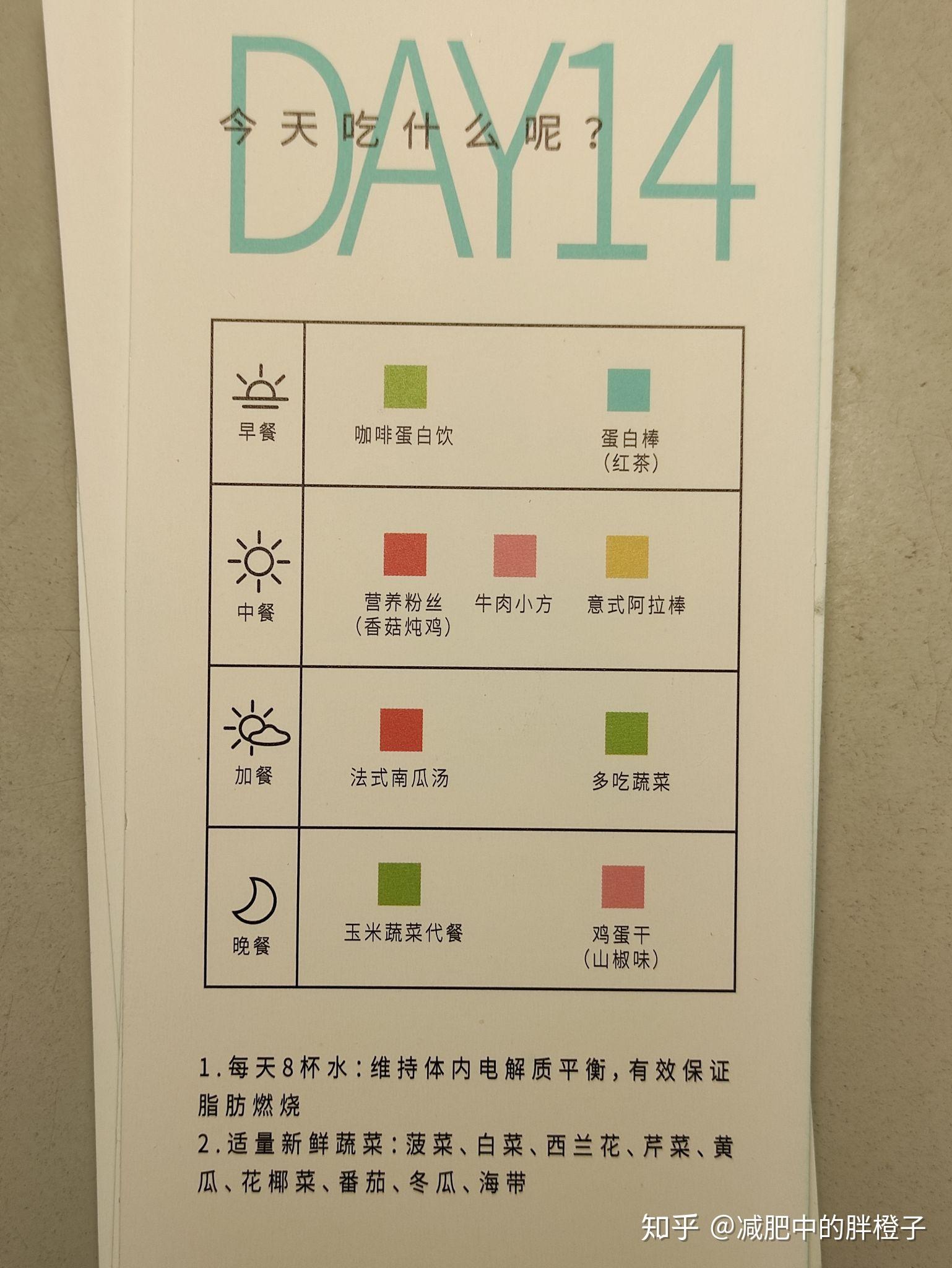 薄荷21天Easy S全餐实录⊙ ⊙14/21 - 知乎