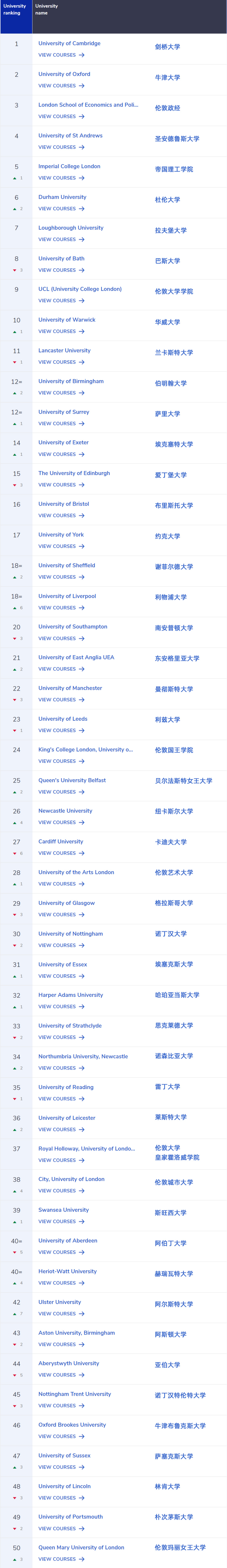 英国大学排名图片
