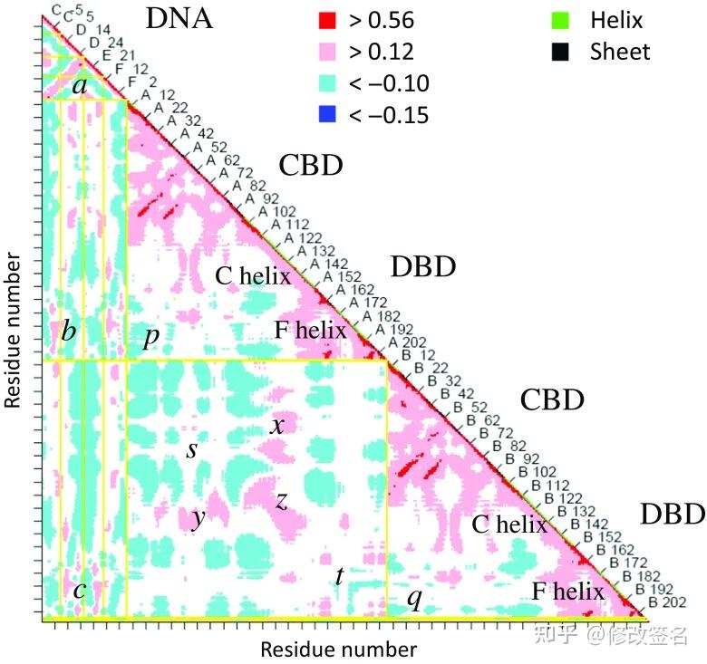 Normal Mode Analysis - 知乎