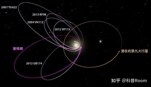 冥王星被踢出九大行星，它到底有多可怕？ 知乎 9052