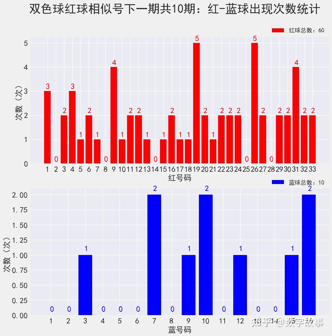 双色球24037期开奖结果红球三连号456蓝球133注一等奖