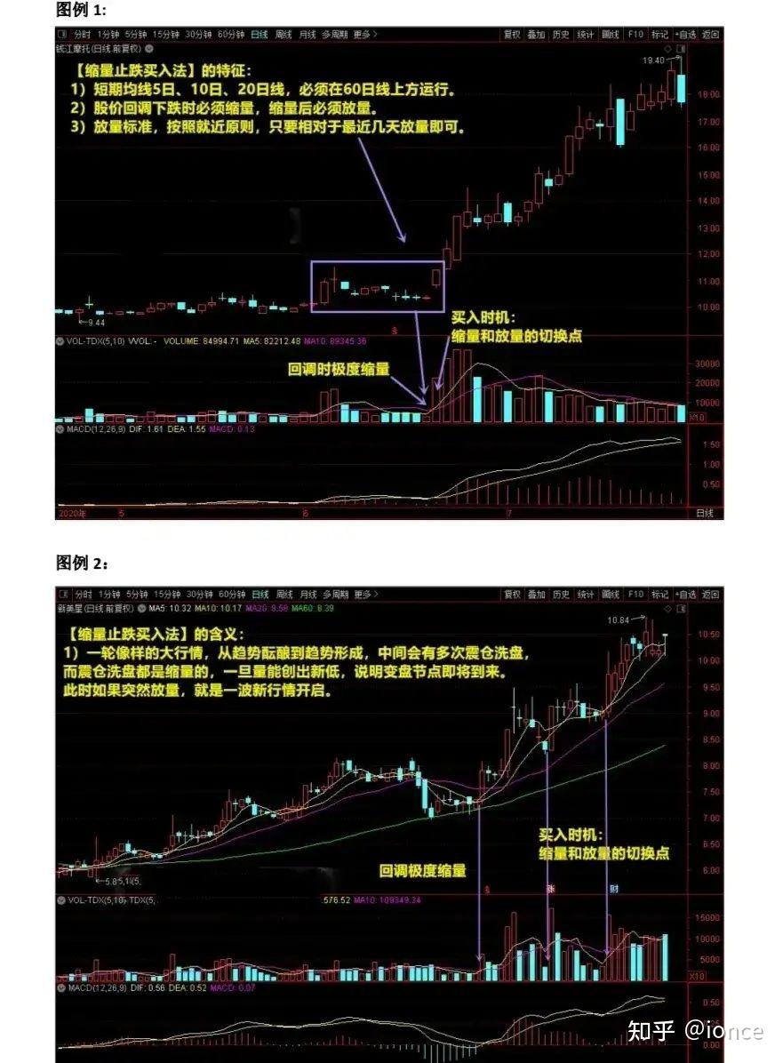 日积月累】股票操作方法之缩量放量临界买入法- 知乎