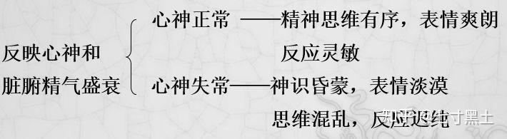 2-中医诊断学— 全身望诊 - 知乎