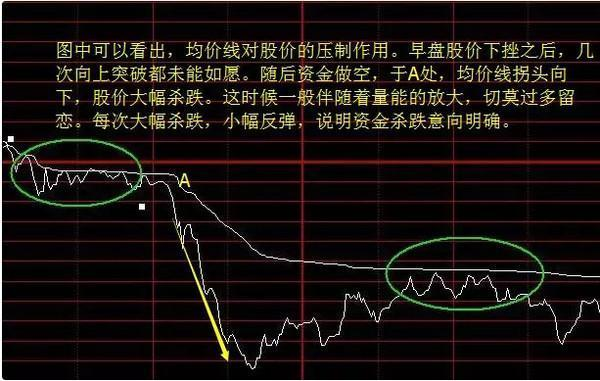 大家都是怎样学习买股票,怎样判断一支股票?