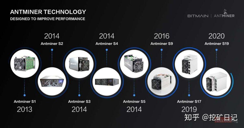 antminer 蚂蚁s19和s19 pro矿机特点