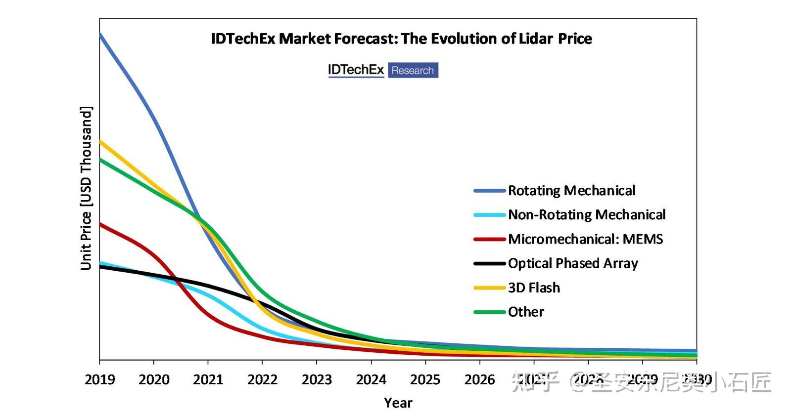 激光雷达有几种类型 v2-409c89ac9cb16d114972a0f17b1cc327_r.jpg