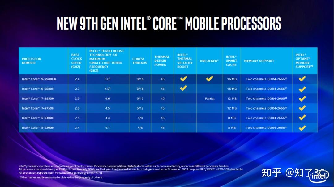 Intel thermal velocity boost voltage optimization что это