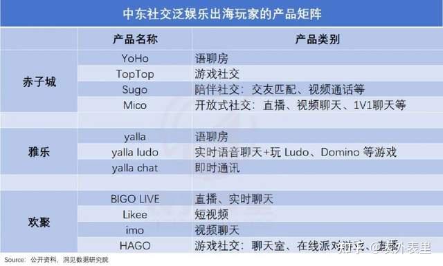 一,压抑的中东老铁,遇上了"陌陌 快手"们