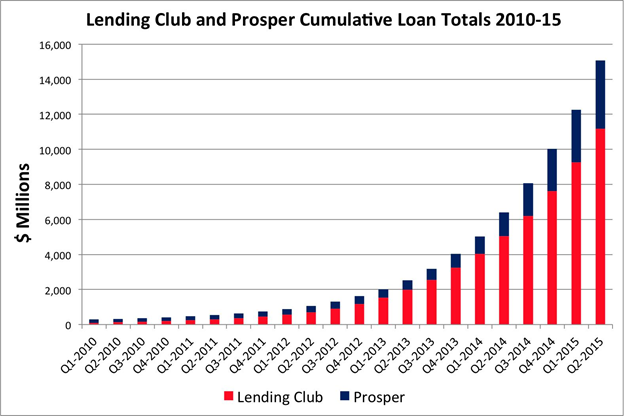  "Understanding Your Prosper Loan Payment: A Comprehensive Guide to Managing Your Finances"