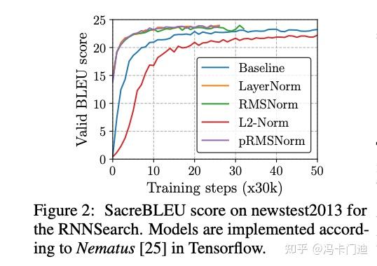 [论文笔记]RMSNorm：Root Mean Square Layer Normalization - 知乎