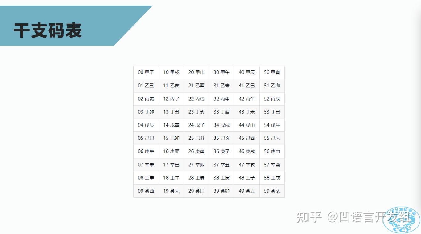 凹语言入选 CCF GLCC2023 编程夏令营 - 知乎