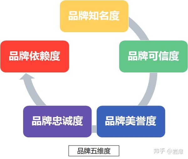 brand awareness品牌知名度