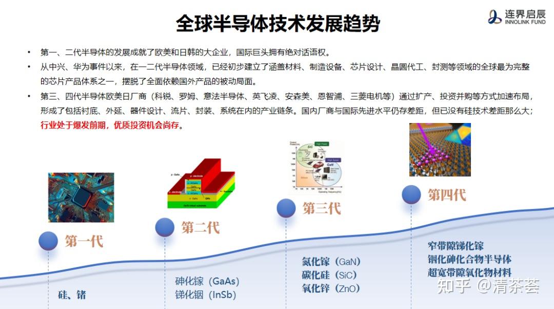 新材料投资思路 - P1 半导体/显示 - 知乎