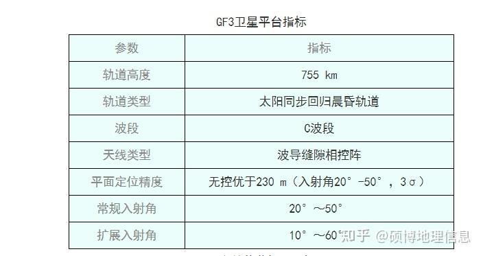 高分三号卫星影像数据、高分二号卫星影像 - 知乎