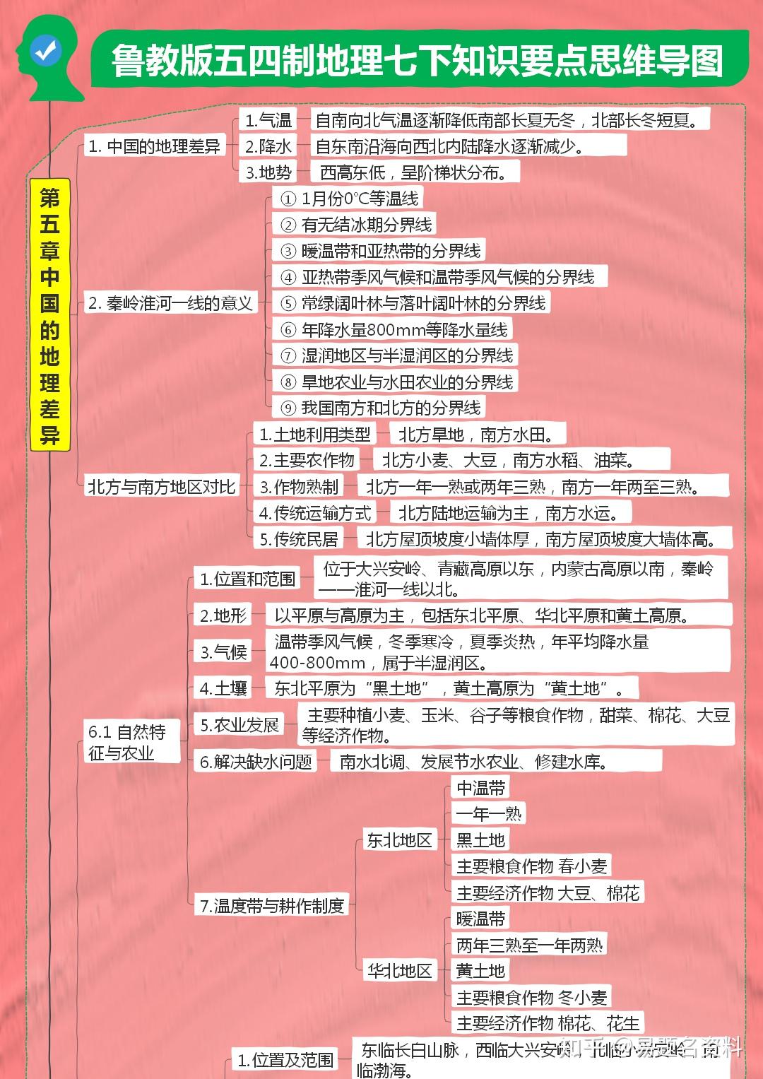 地理四川省思维导图图片