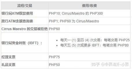 只有旅游签证可以在菲律宾办理银行开户吗？答案是不允许的！但....