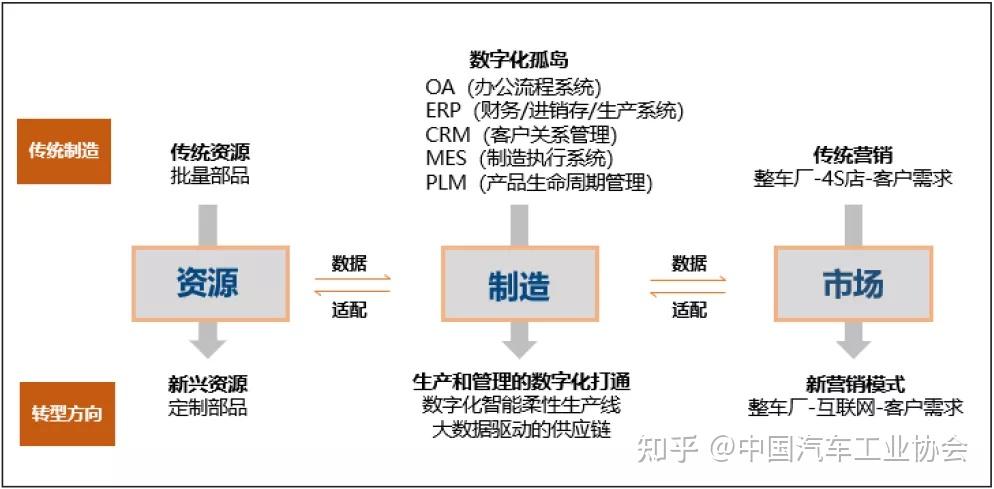 数字化产品定制：企业创新的引擎