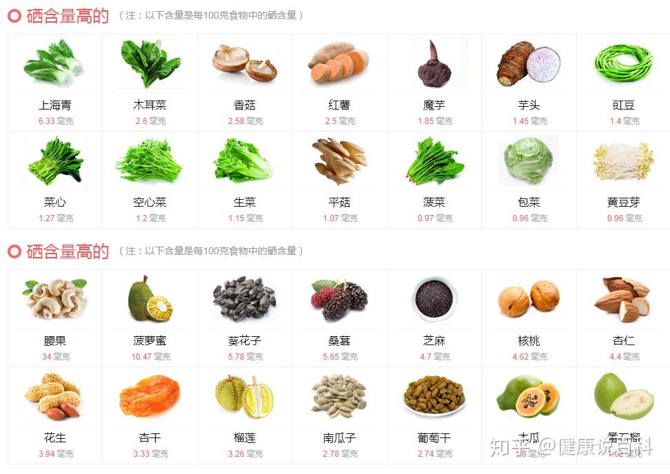化疗白细胞低吃什么好？可以进来看一看