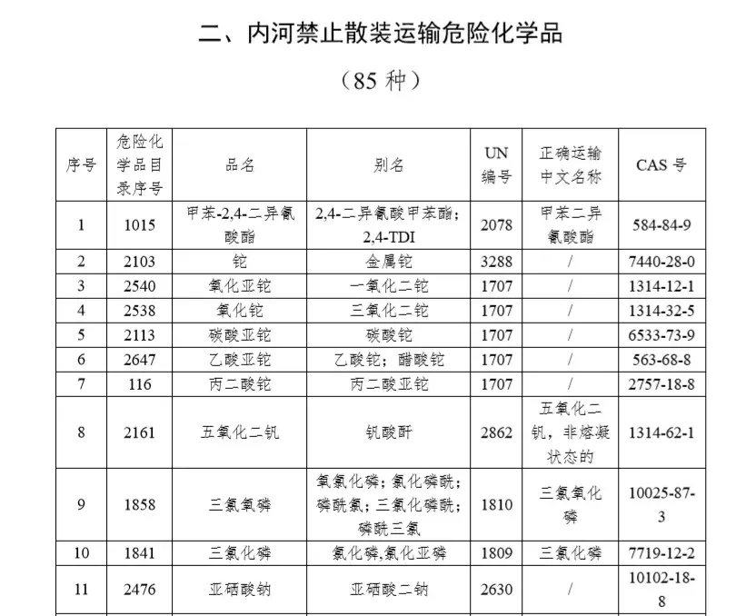 02国家规定禁止通过内河运输的其他危险化学品