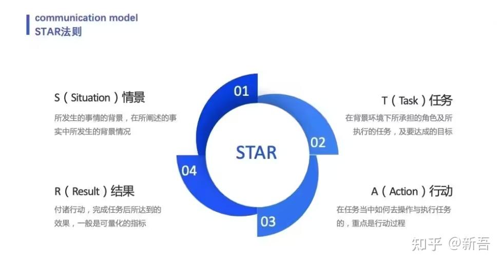 互联网产品经理【入门篇】 - 知乎
