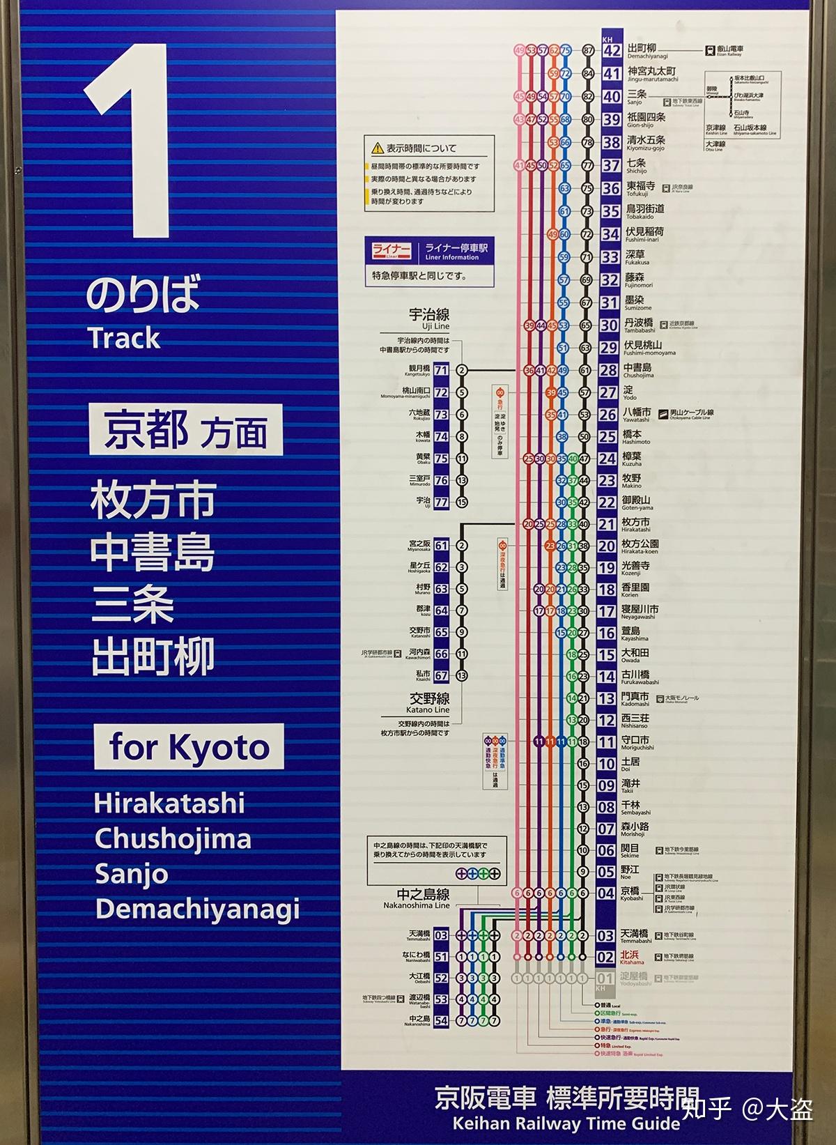 日本轨道交通乘车指南 