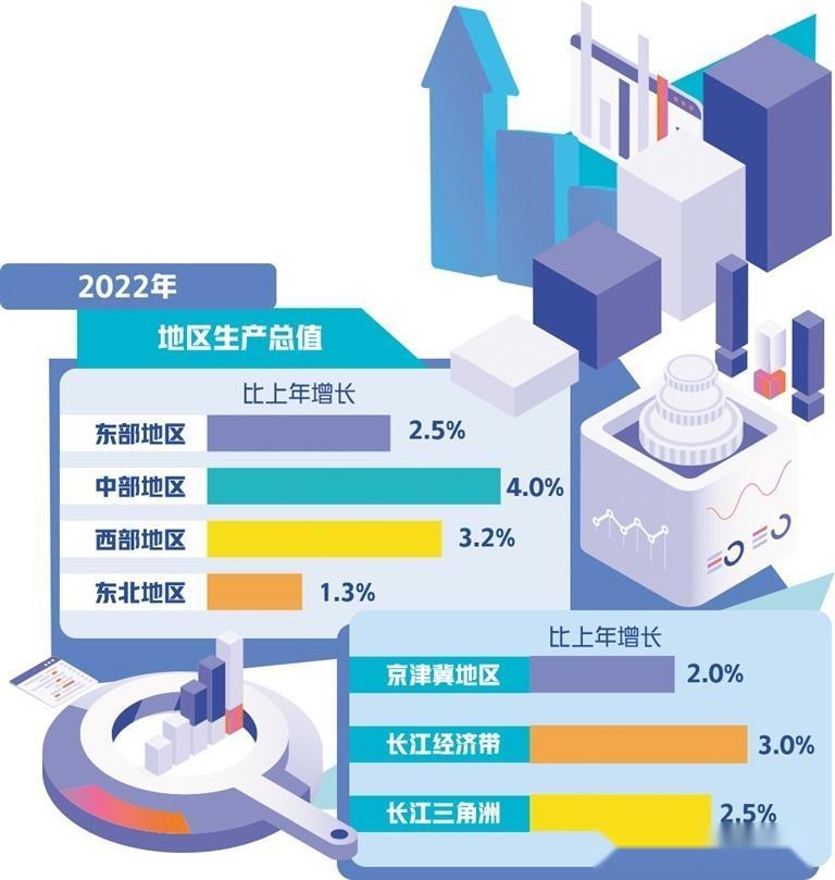 区域经济协调发展图片