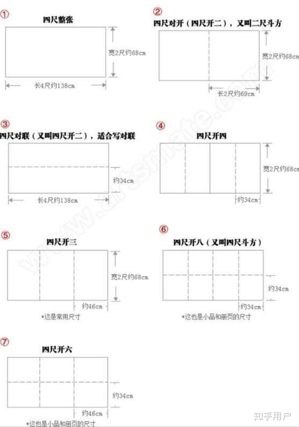 请问四尺长对开条幅五张是指五张多大的纸呀