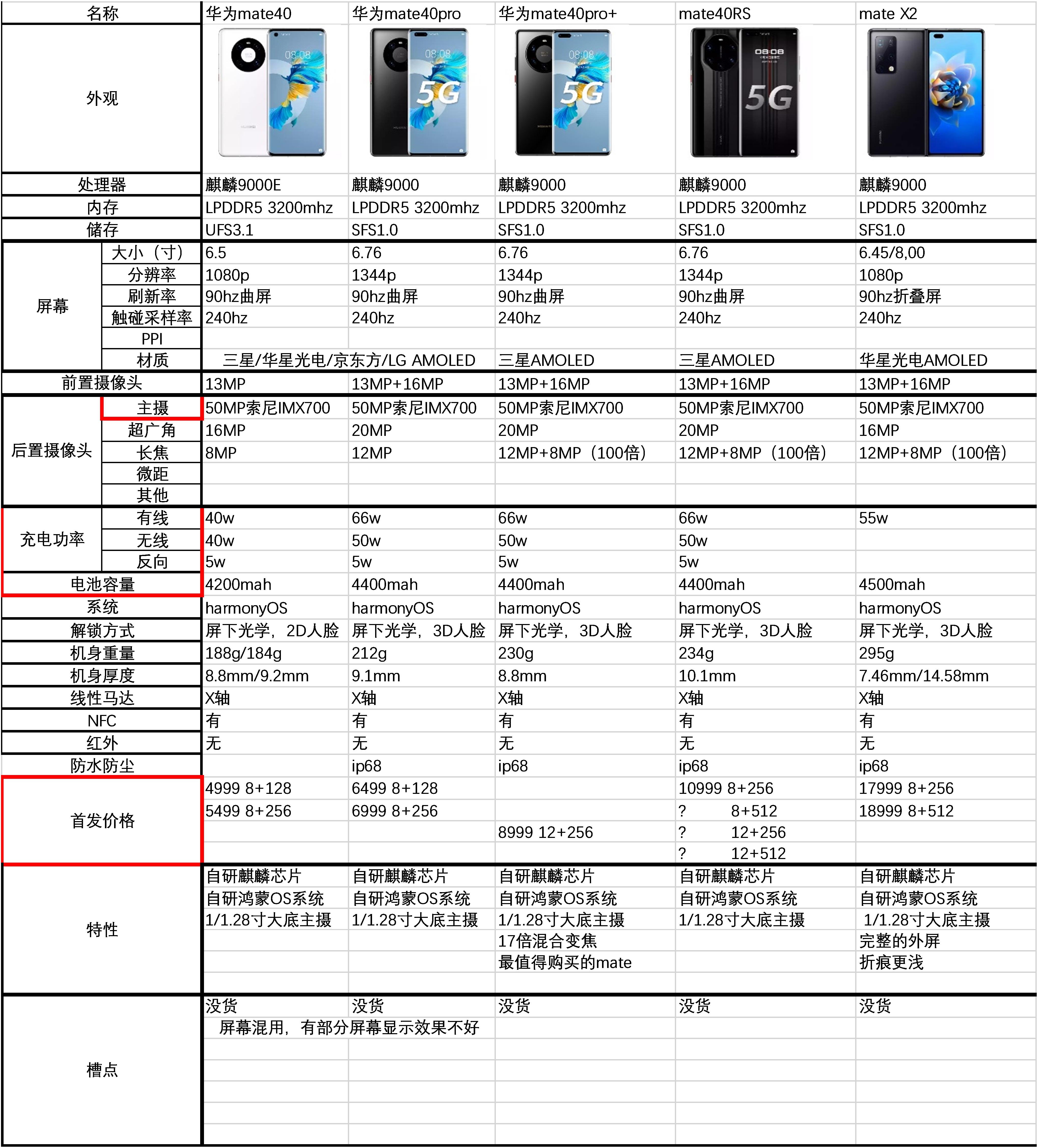 华为2021年6月份主流机型详解*转载请标明出处