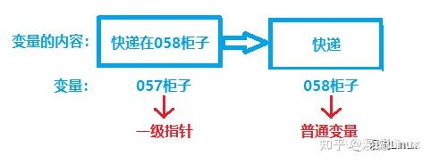 物流快递c语言算法（c语言快递费用盘算
题目
,上海市的某快递公司）