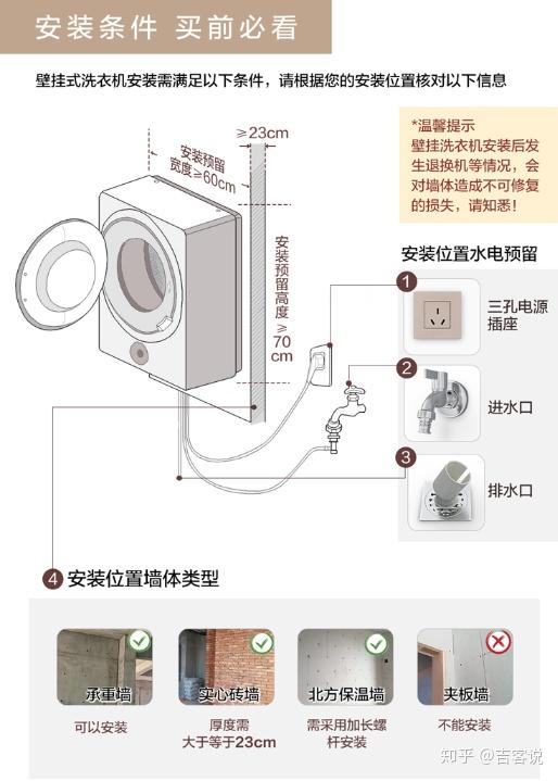 壁挂洗衣机年选购指南 5款热门壁挂洗衣机横评 知乎