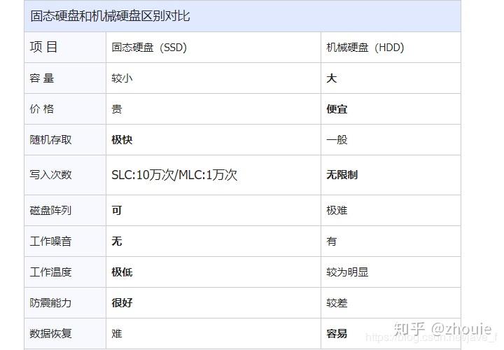 联想y430p内存条参数图片