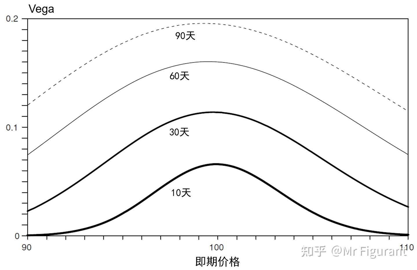 FRM1级：C14 非线性风险- 知乎
