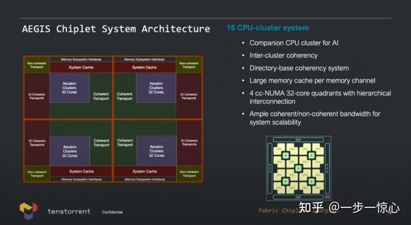 芯片平衡时空!RISC-V核的超宽微架构 - 知乎