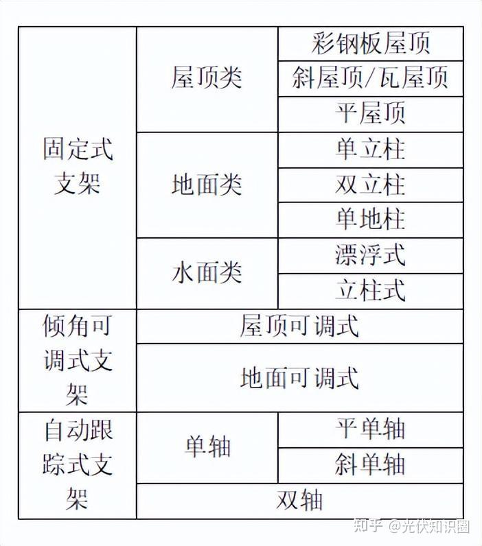 光伏支架规格表图片