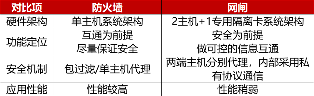 什么是“网闸”?漫谈网闸的前世今生 - 知乎