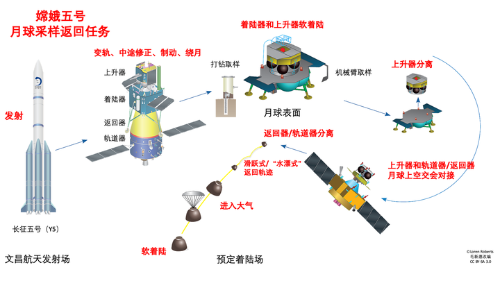 2020 年,人类见证了哪些历史? 2 v2 40c44e74246a14959f449c5263462b90 720w
