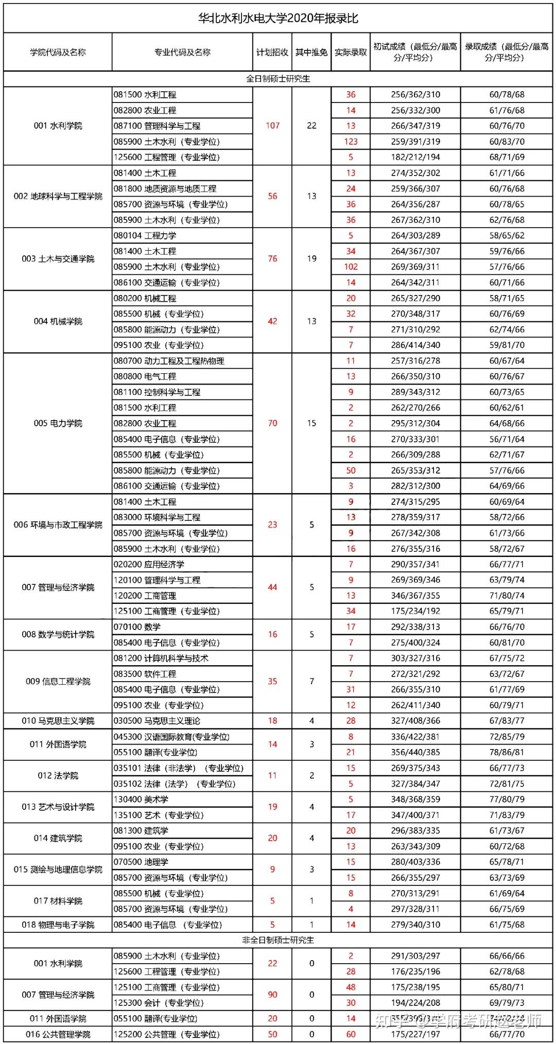 水利专业排名(水利专业排名好的大学)