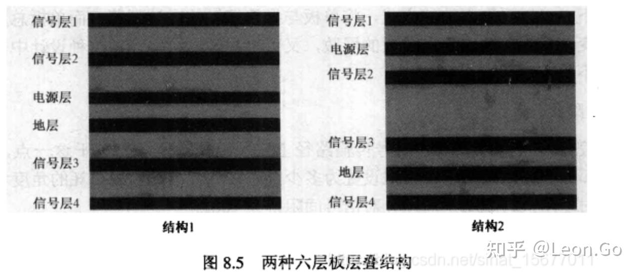 PCB叠层设计（2）1~8层板设计示例 - 知乎
