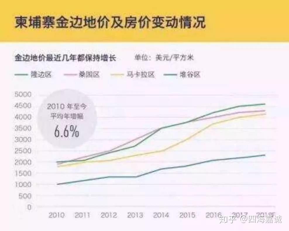 柬埔寨2018成績單來了,用數據證明實力 - 知乎