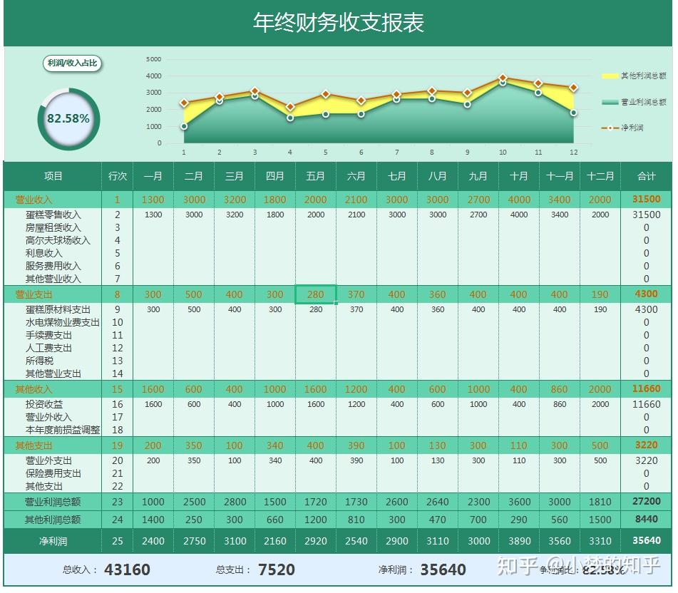年终数据分析图表图表结合数据结果一目了然