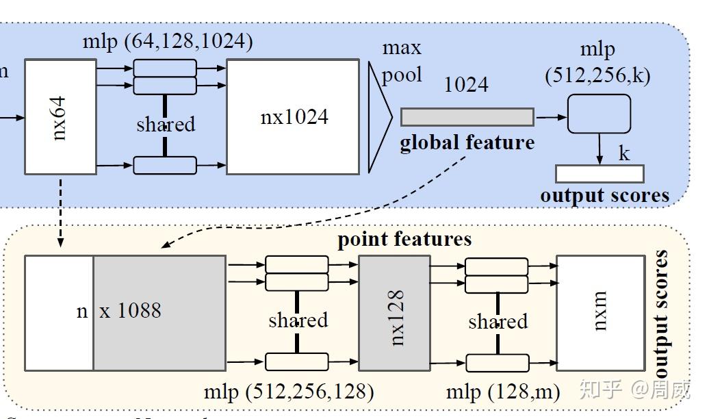 【3D视觉】PointNet和PointNet++ - 知乎