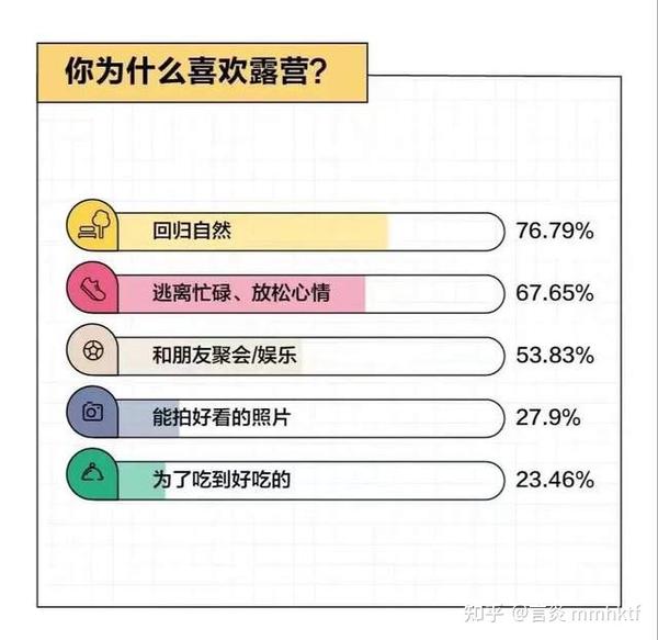 哈？越大和阳台内外都能露营？这是什么神仙房子？