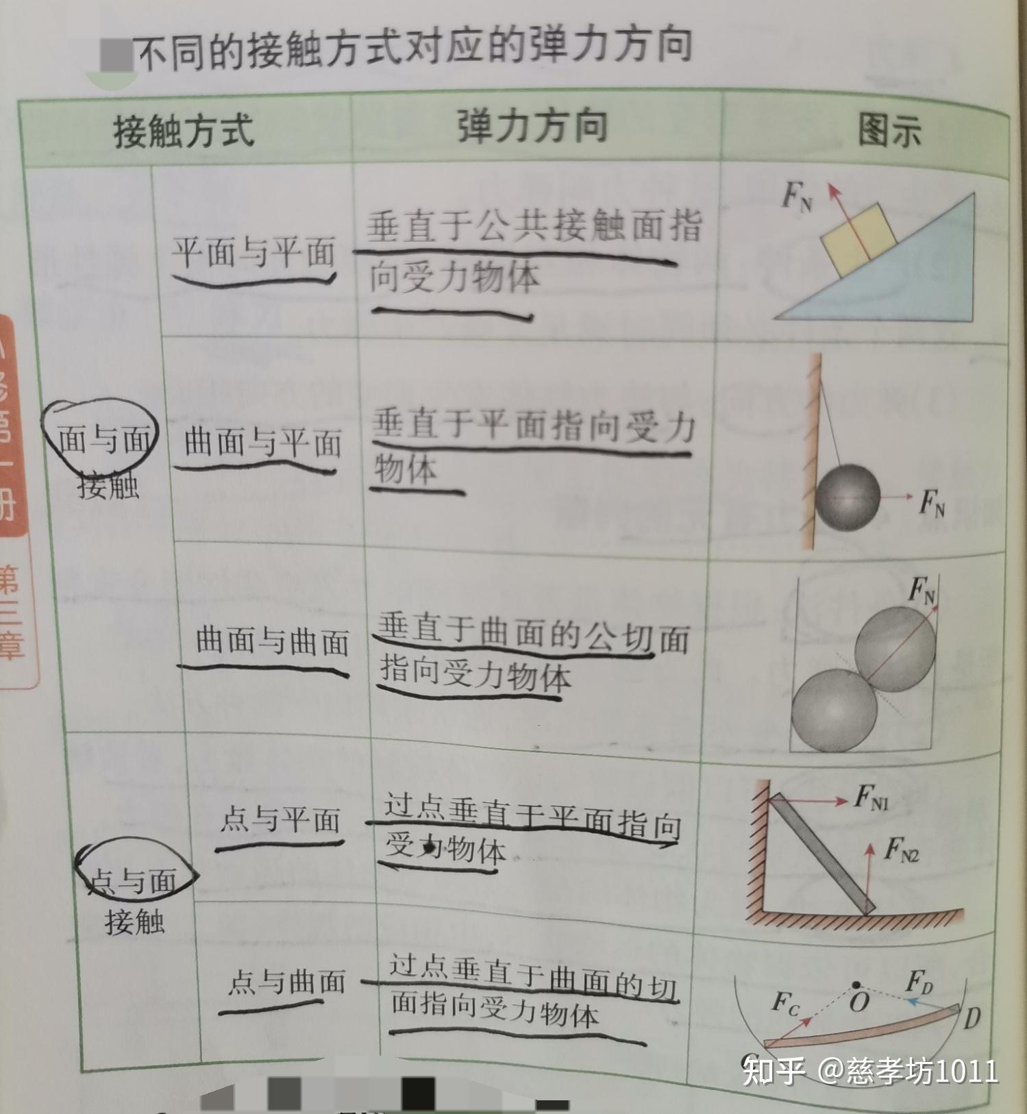 高中物理:力,重力、弹力、摩擦力,力的合成与分解,牛顿三大定律。 - 知乎