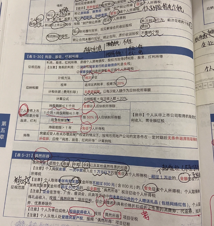 注册会计师应该如何备考，各个科目该如何学习？ - 知乎