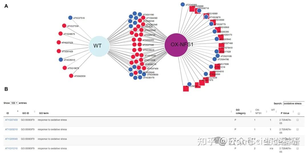 Venn网络图——基因取个交集，顺便搞个富集！ - 知乎